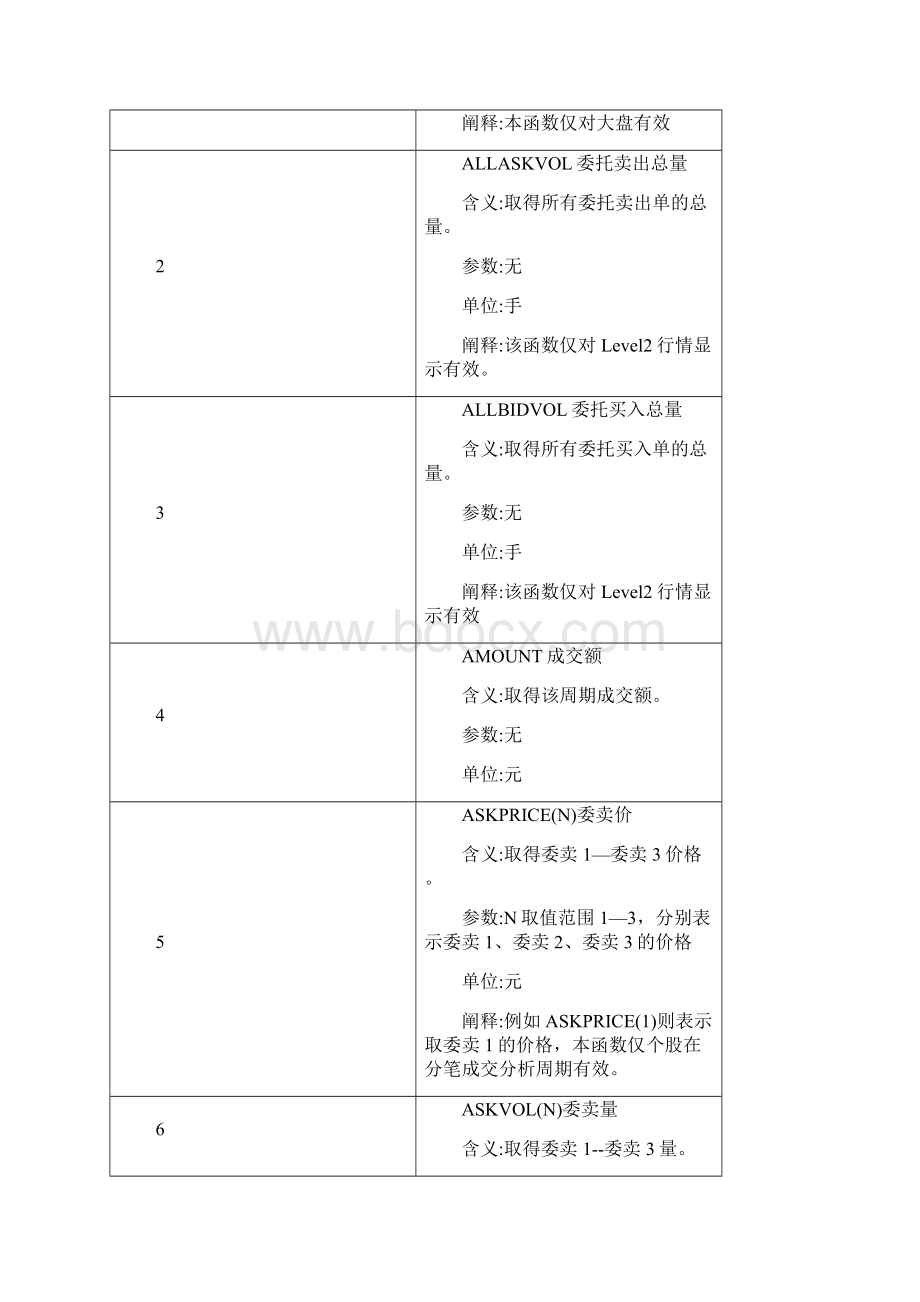 物联网大智慧公式函数大全最全版Word下载.docx_第2页