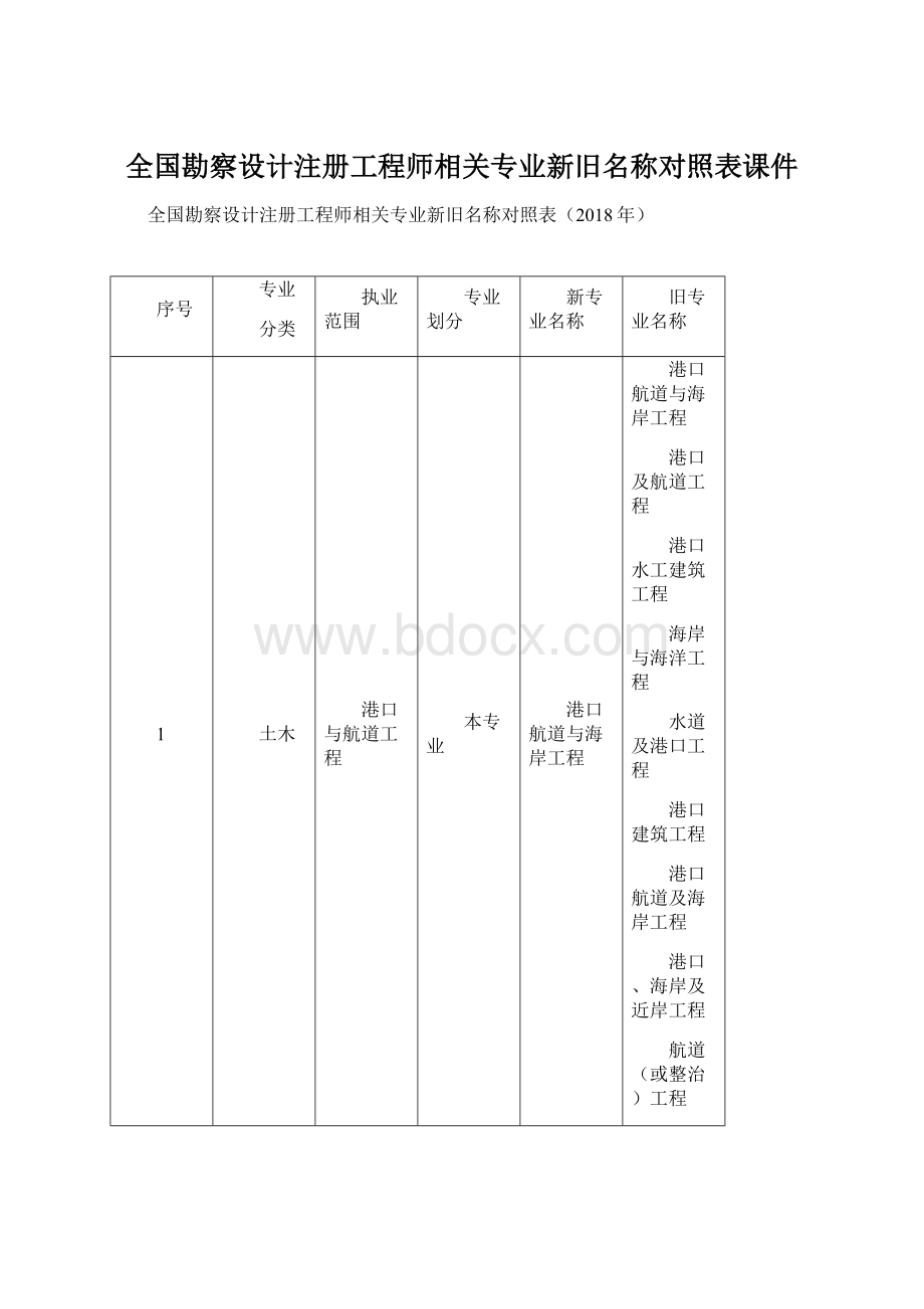 全国勘察设计注册工程师相关专业新旧名称对照表课件Word格式文档下载.docx