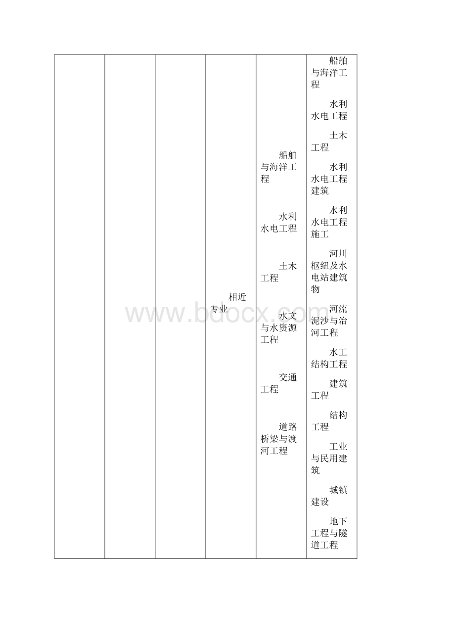 全国勘察设计注册工程师相关专业新旧名称对照表课件.docx_第2页