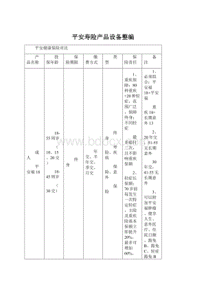 平安寿险产品设备整编.docx