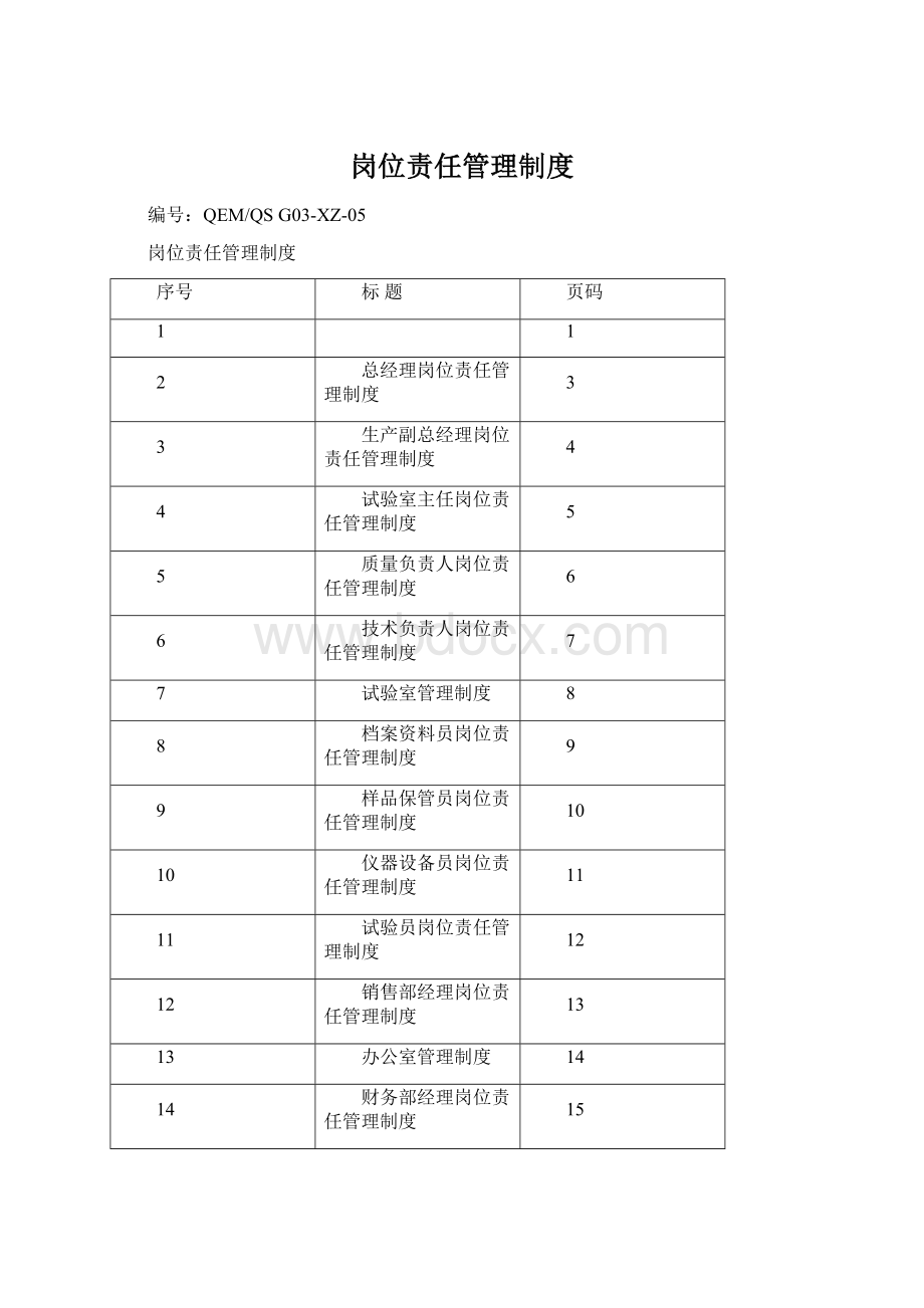 岗位责任管理制度.docx