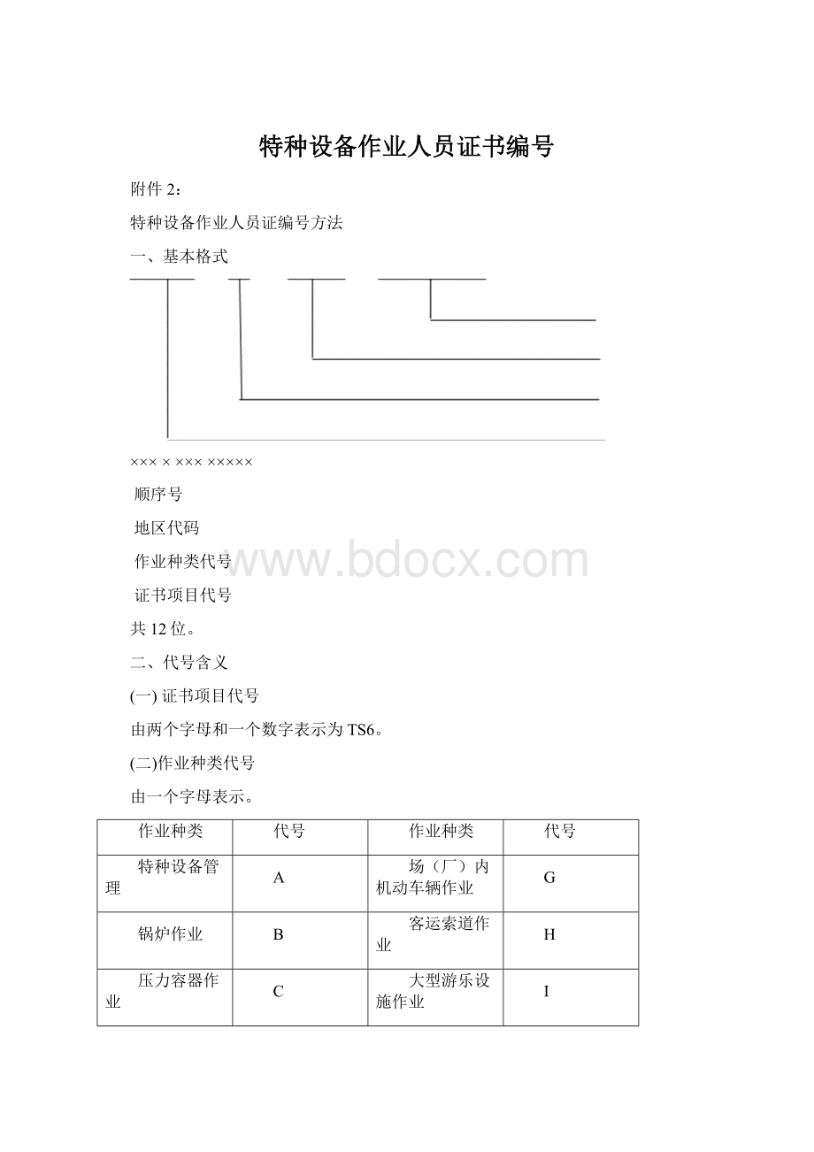 特种设备作业人员证书编号.docx