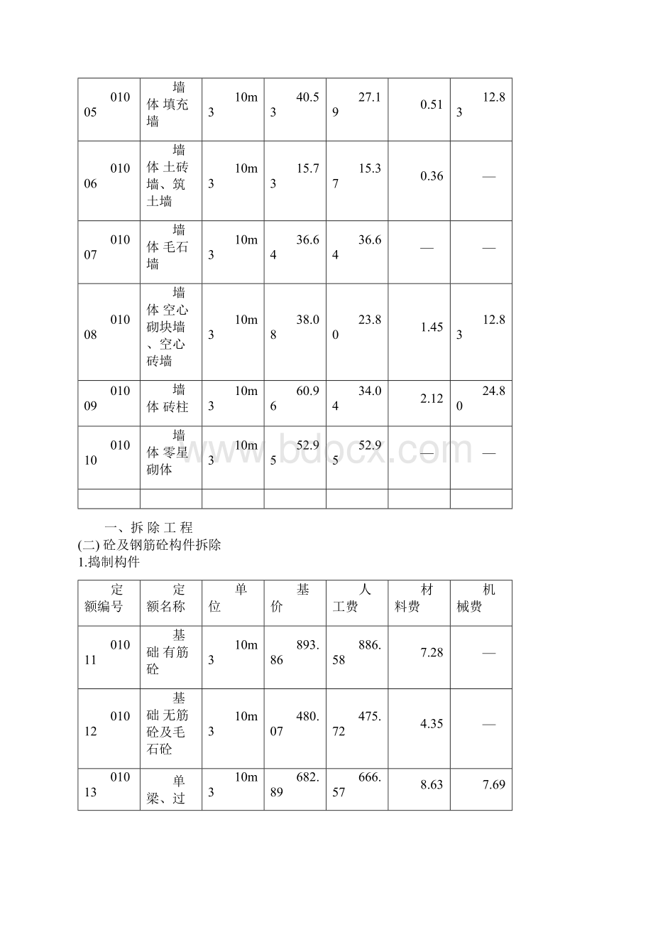 湖南省房屋修缮工程预算定额之令狐文艳创作.docx_第2页