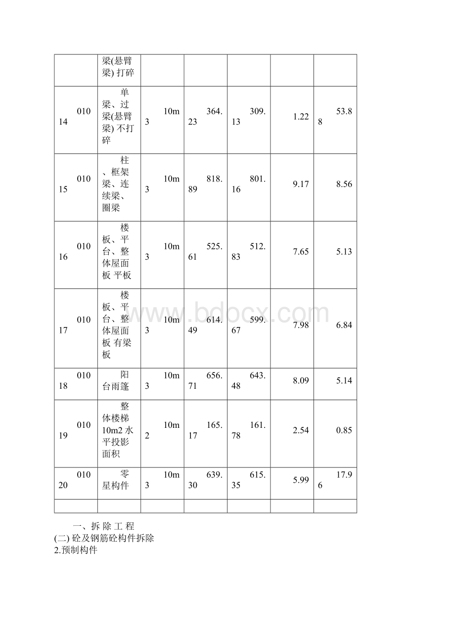 湖南省房屋修缮工程预算定额之令狐文艳创作.docx_第3页