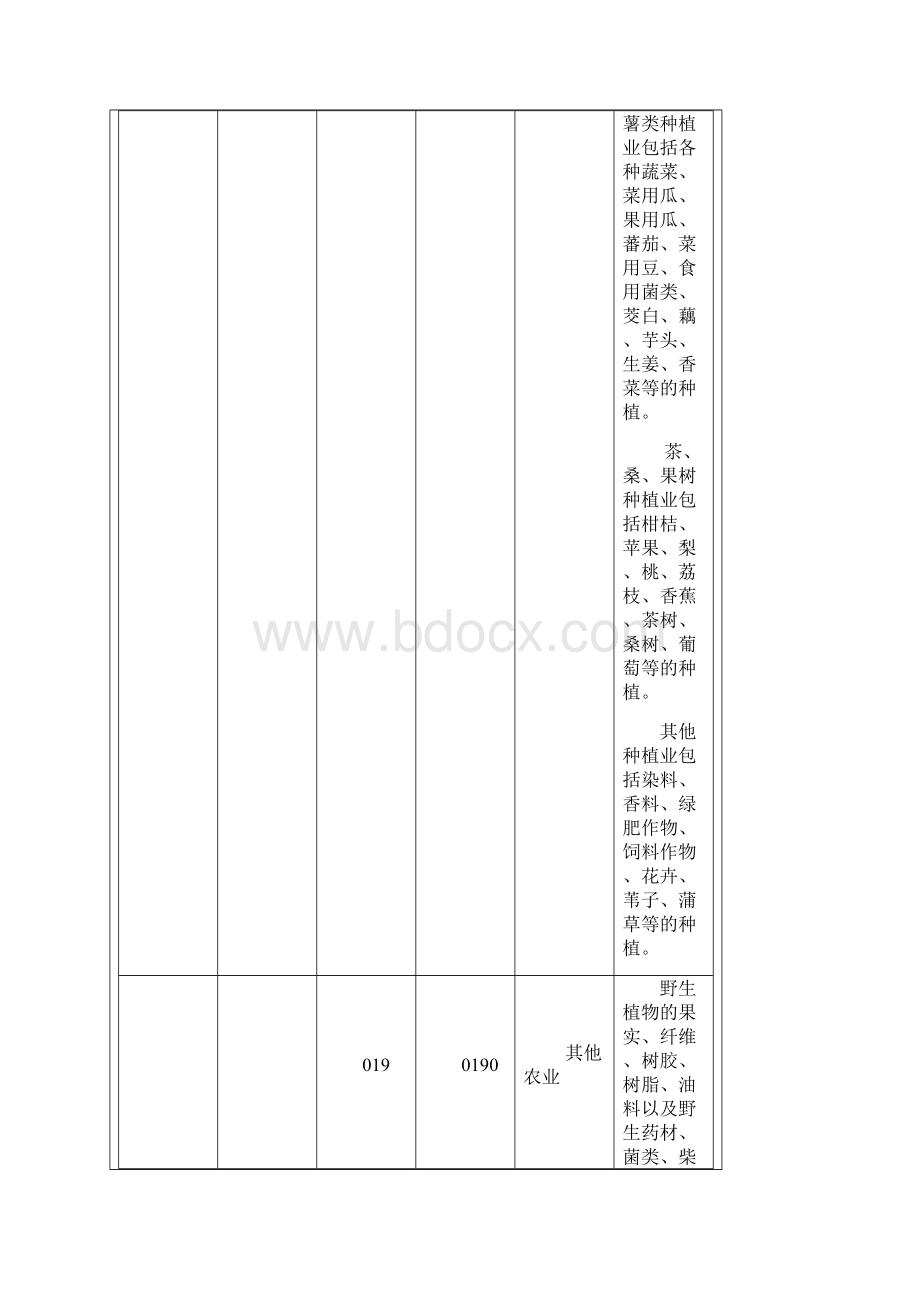 国民行业分类代码表.docx_第3页