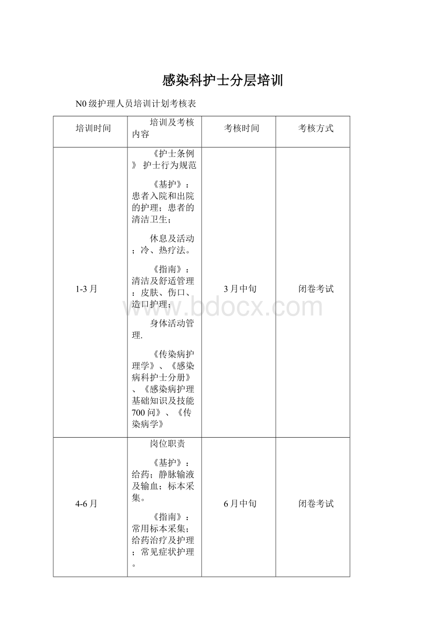 感染科护士分层培训Word文档格式.docx