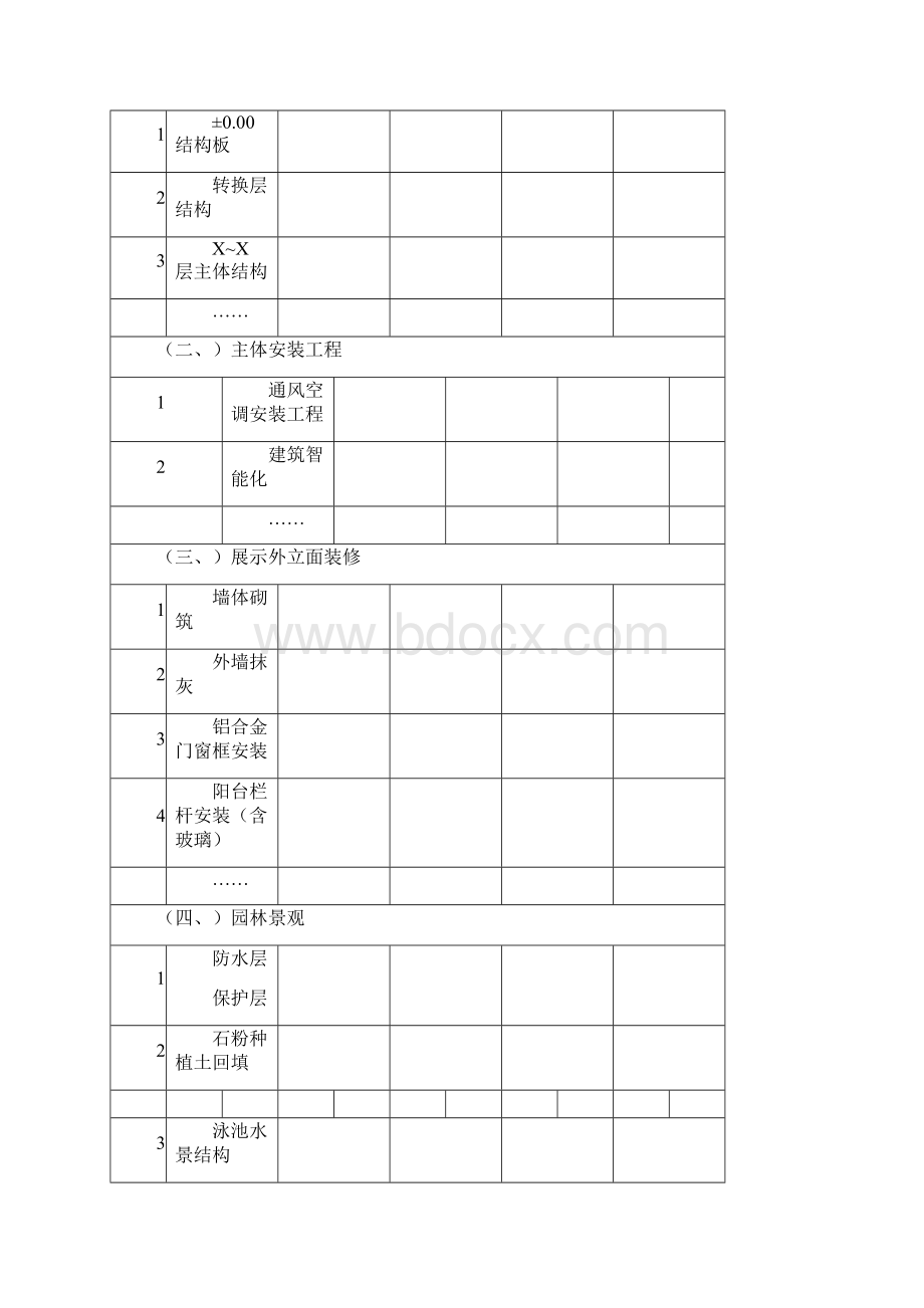 项目工程管理后评估报告模板.docx_第2页