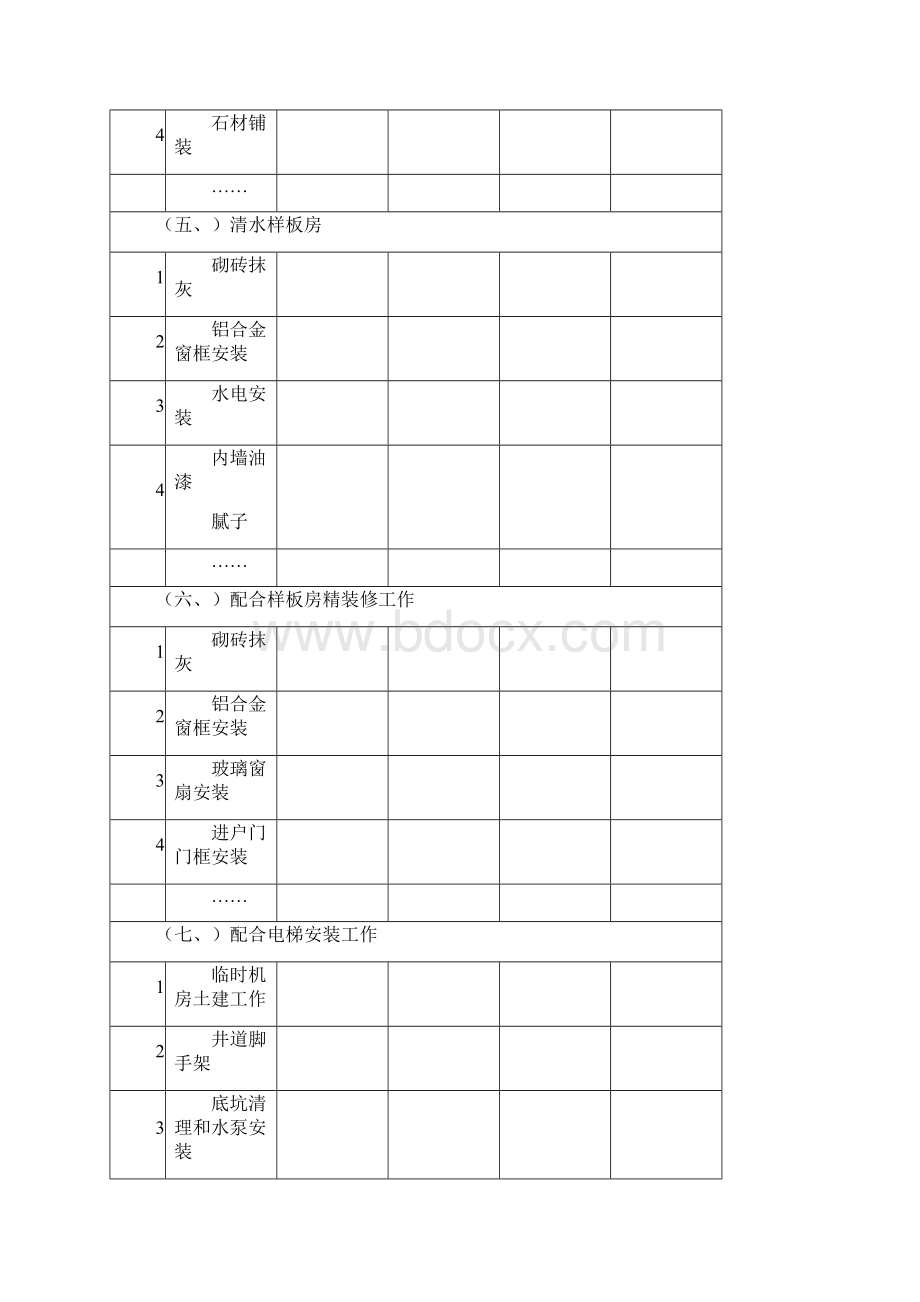 项目工程管理后评估报告模板Word文档格式.docx_第3页