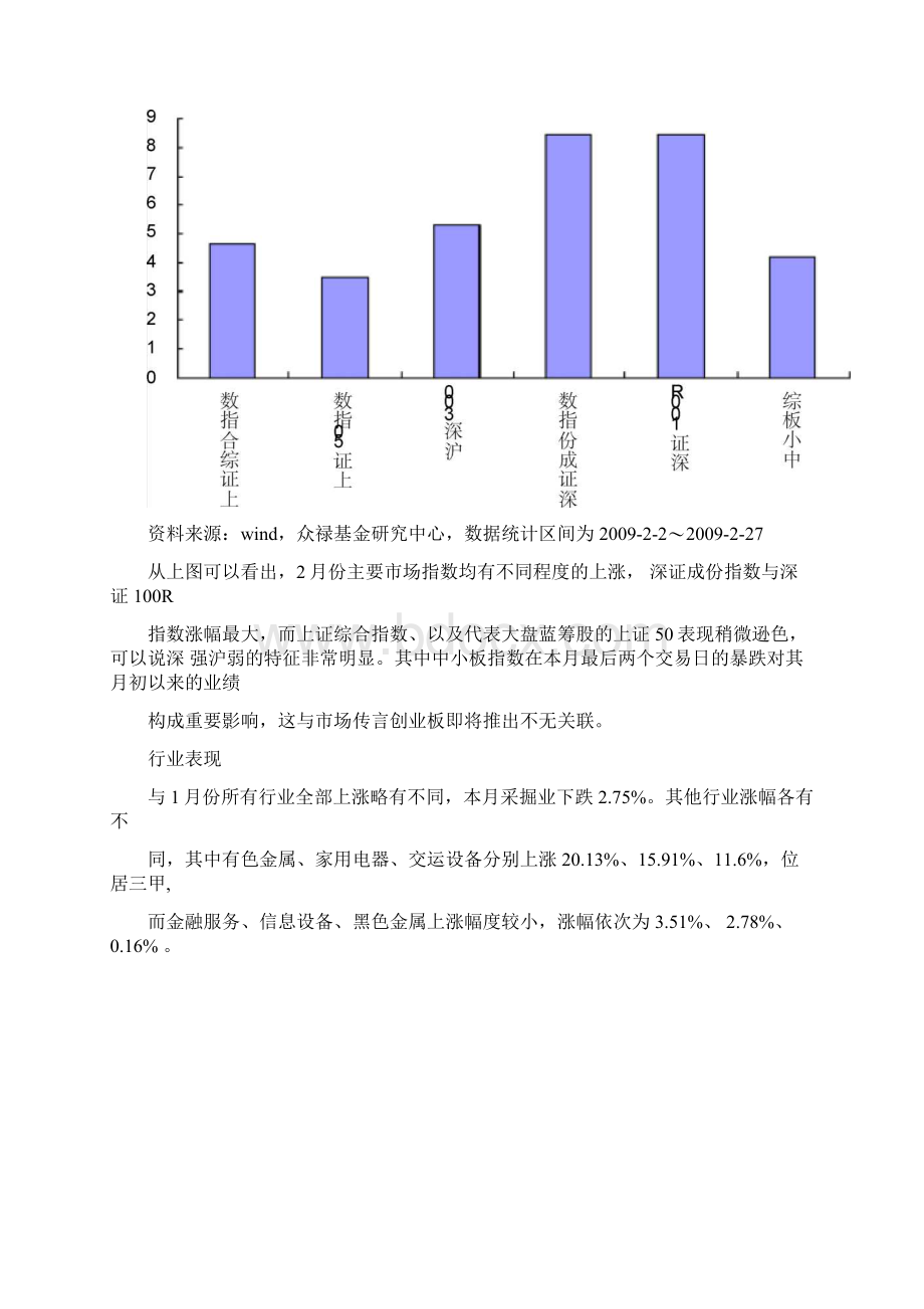 从容应对震荡市场2253Word格式文档下载.docx_第2页