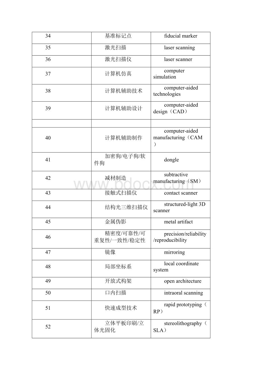 口腔医学交叉学科的数字化词汇和专业术语全文.docx_第3页