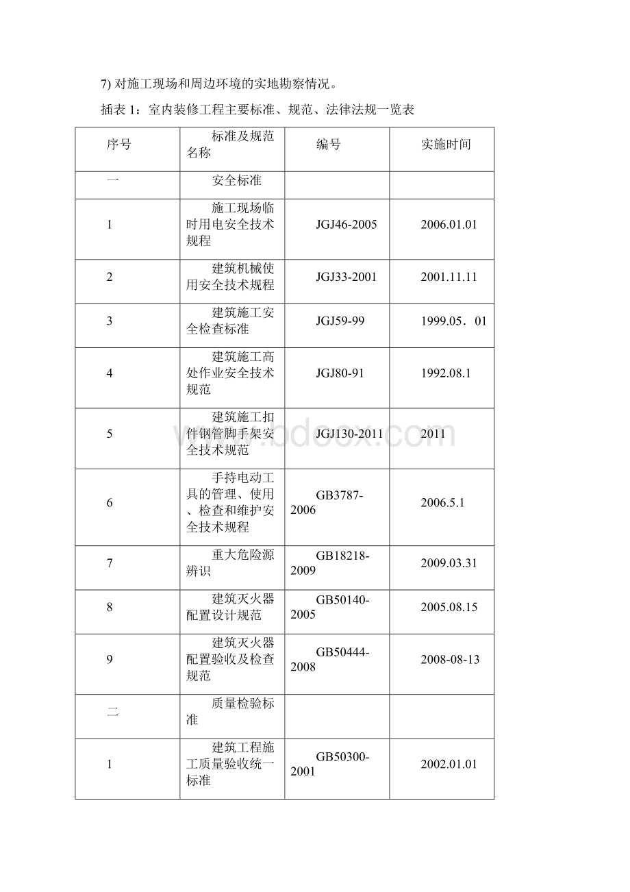 室内装饰装修施工组织设计精Word下载.docx_第2页