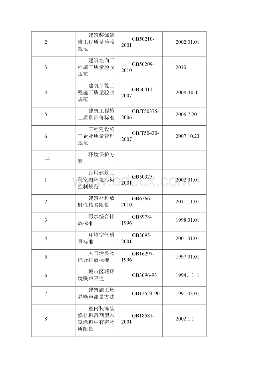 室内装饰装修施工组织设计精Word下载.docx_第3页