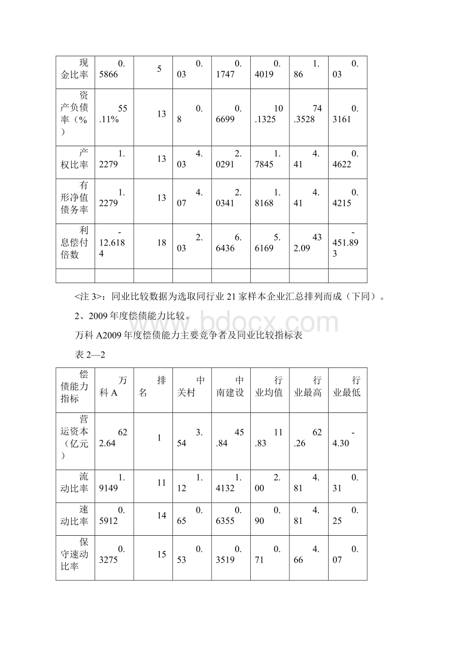 万科a偿债能力分析.docx_第3页