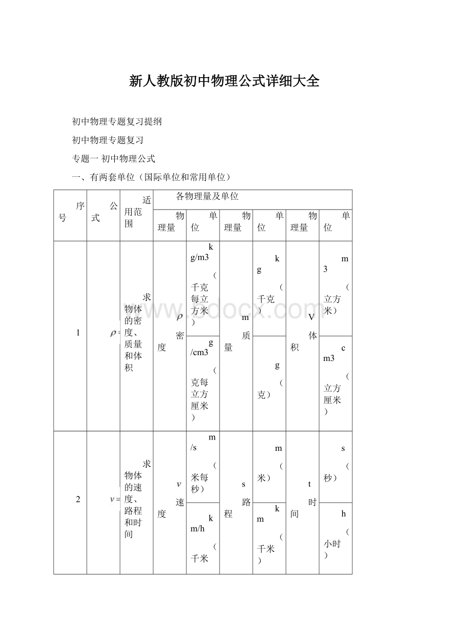 新人教版初中物理公式详细大全文档格式.docx_第1页