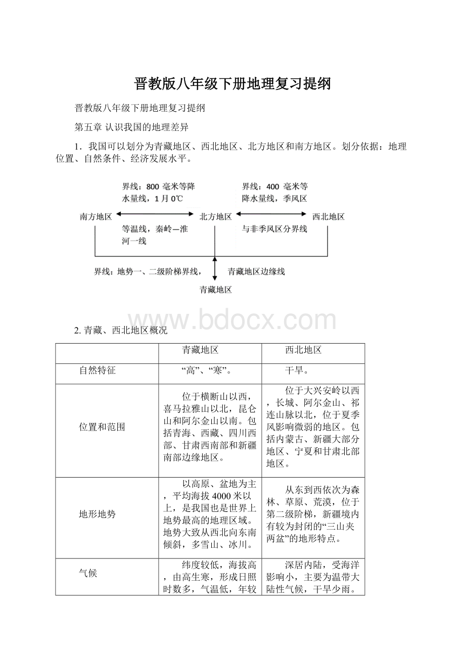 晋教版八年级下册地理复习提纲Word下载.docx_第1页