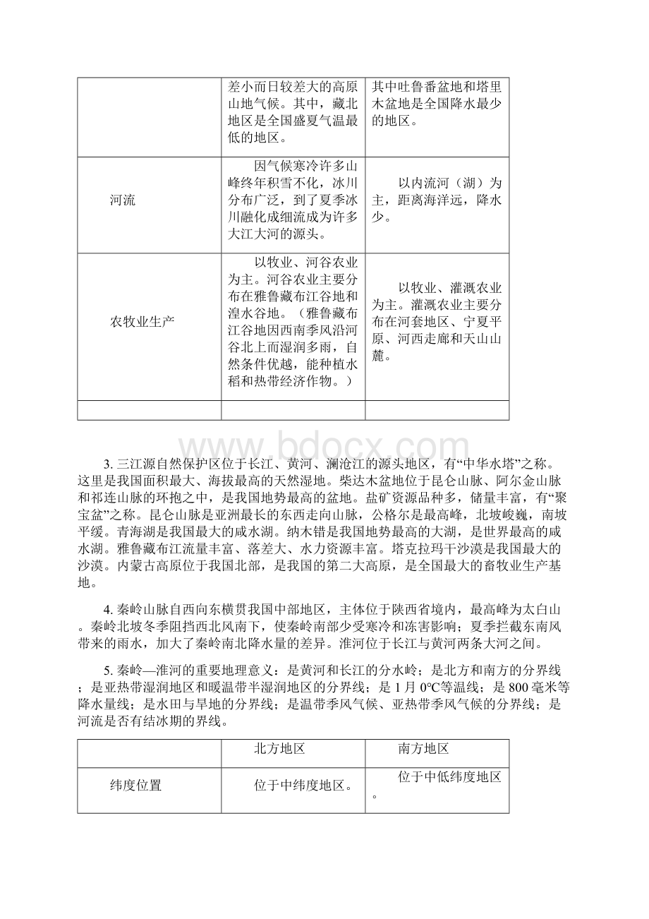 晋教版八年级下册地理复习提纲Word下载.docx_第2页