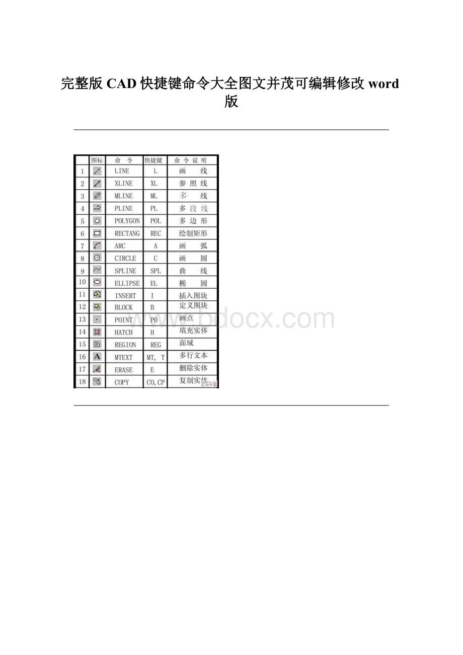 完整版CAD快捷键命令大全图文并茂可编辑修改word版.docx