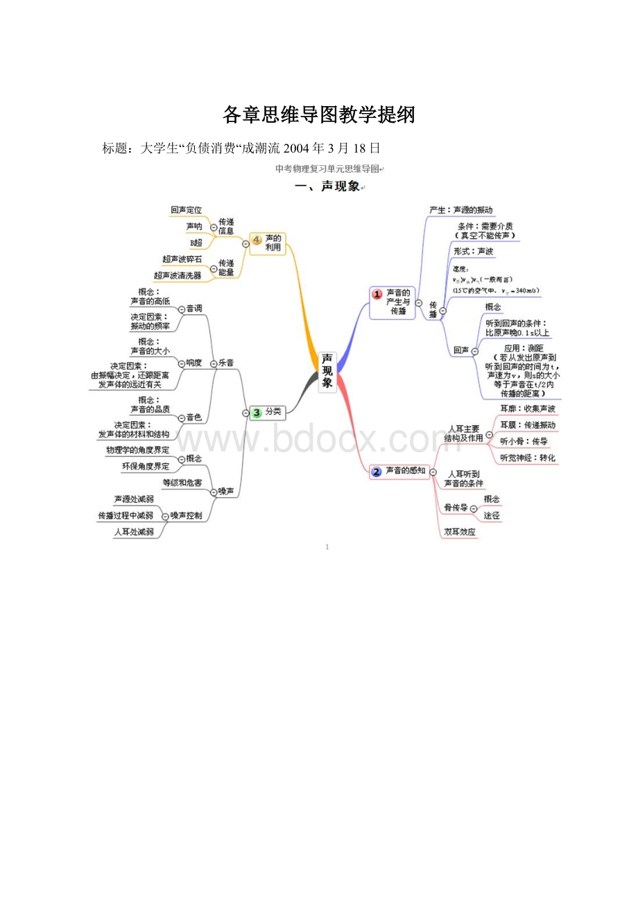 各章思维导图教学提纲Word文档下载推荐.docx_第1页