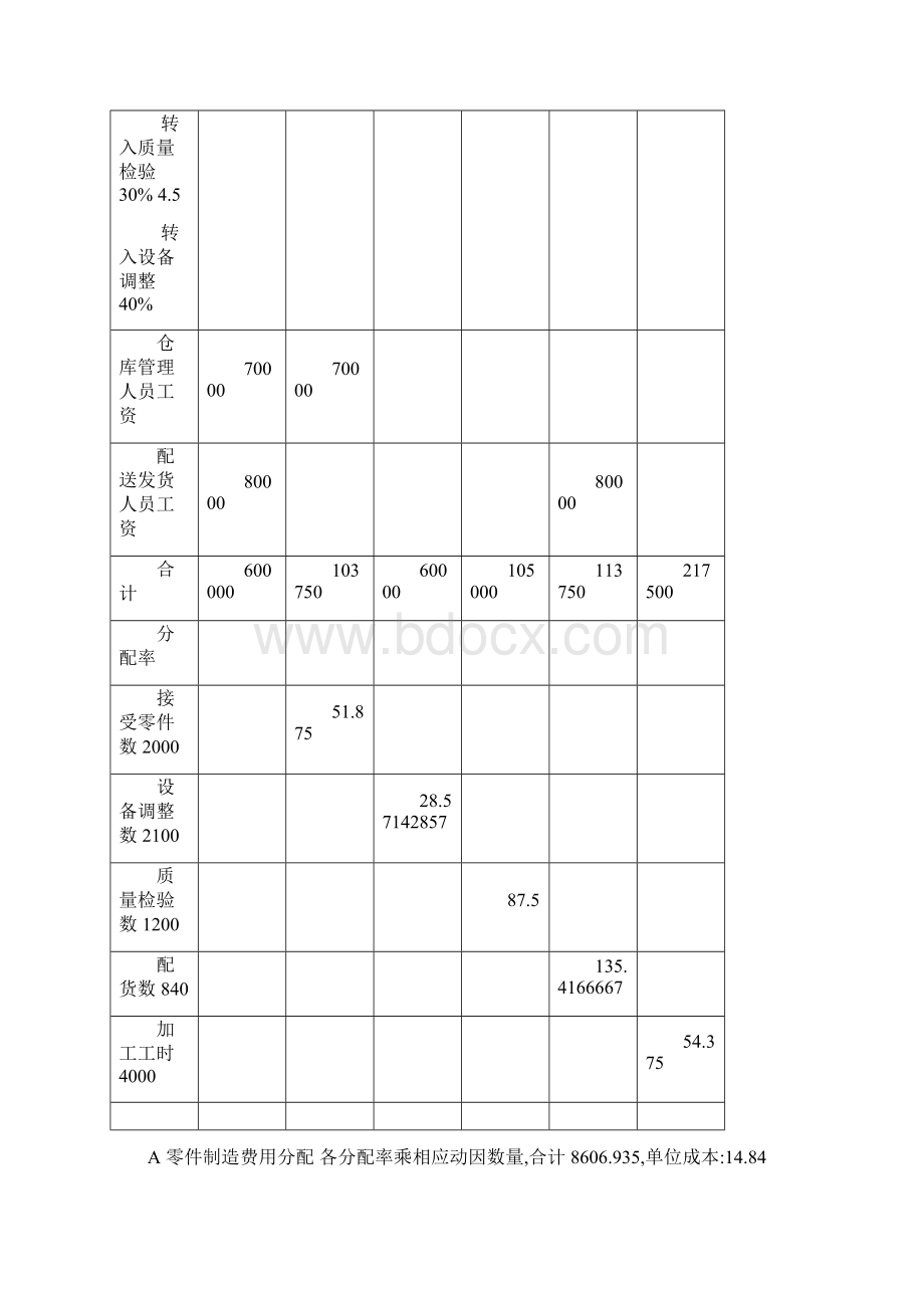 高级管理组织会计理论与实务郭晓梅答案解析.docx_第3页