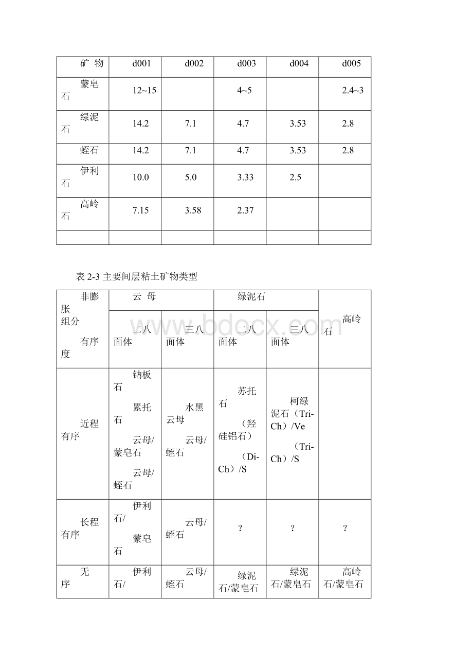 岩心分析技术简版汇总Word文件下载.docx_第2页