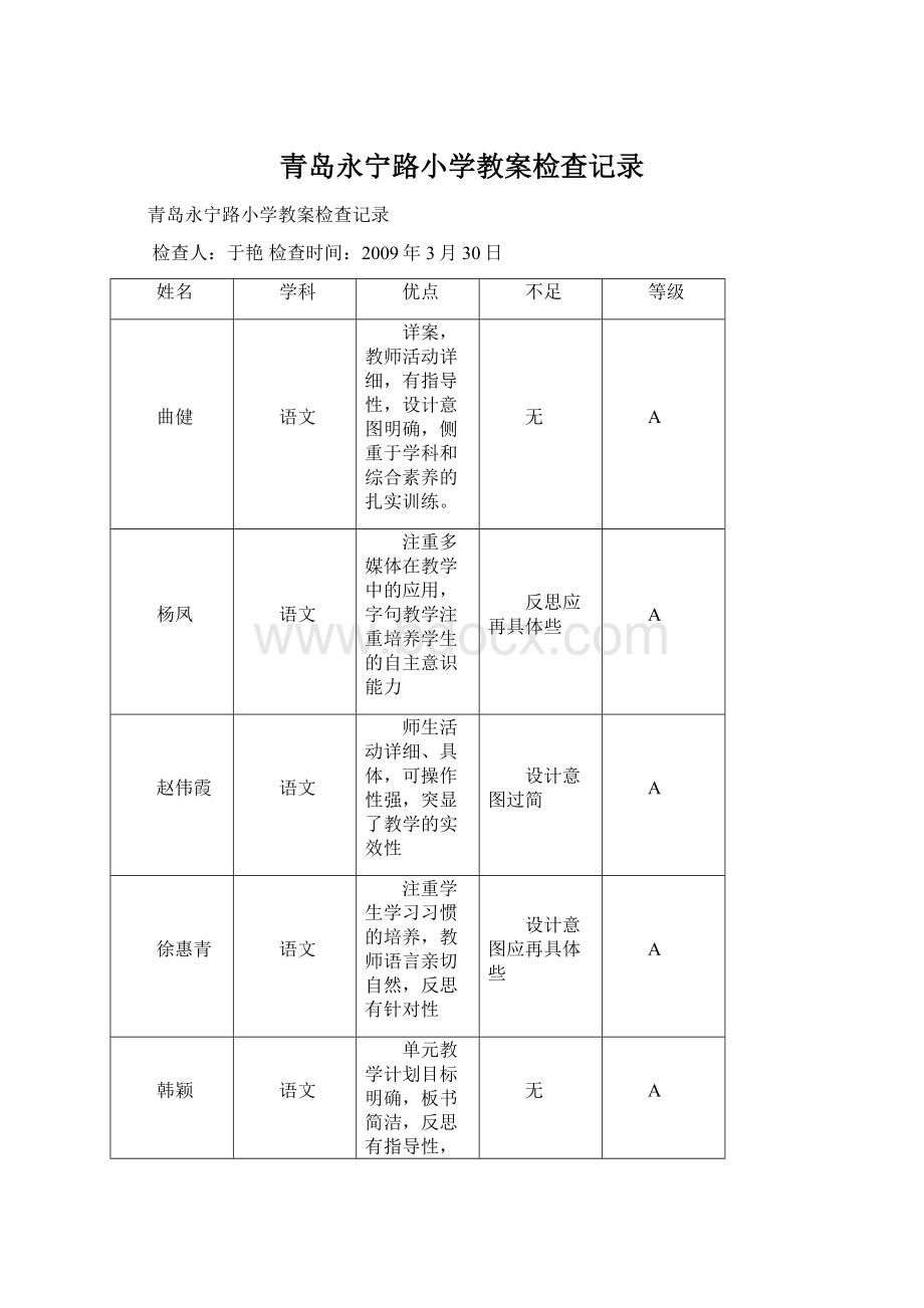 青岛永宁路小学教案检查记录Word文件下载.docx