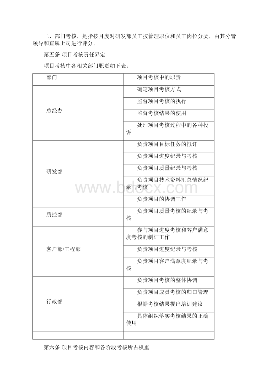 研发部绩效考核制度Word格式文档下载.docx_第2页