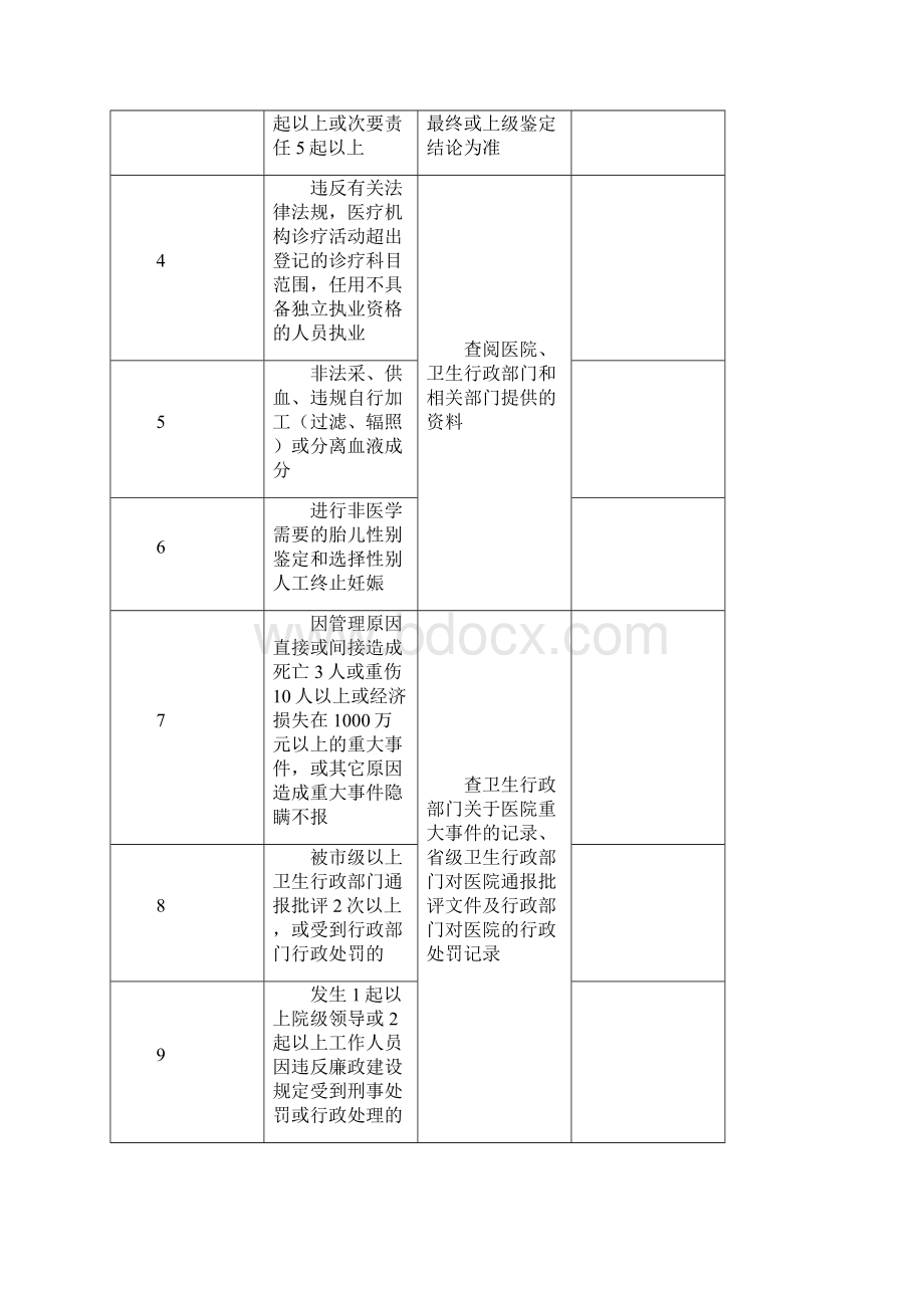 二级综合医院申请书.docx_第2页