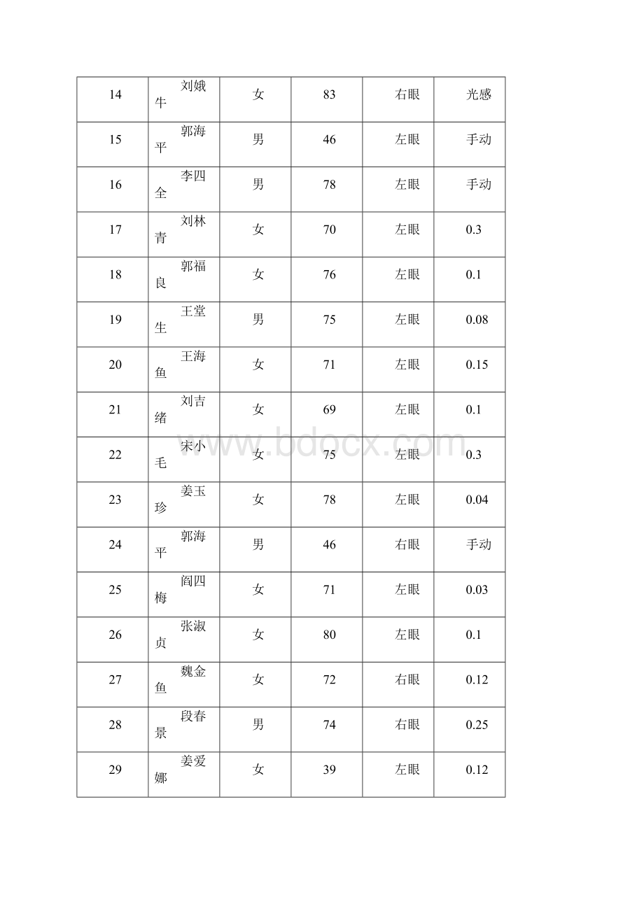 山西省集善三星爱之光启明行动度.docx_第2页