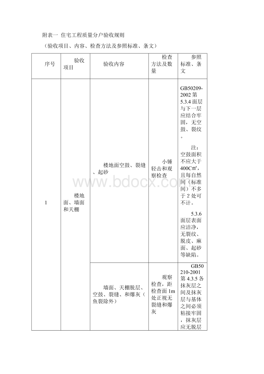 分户验收表格.docx_第3页