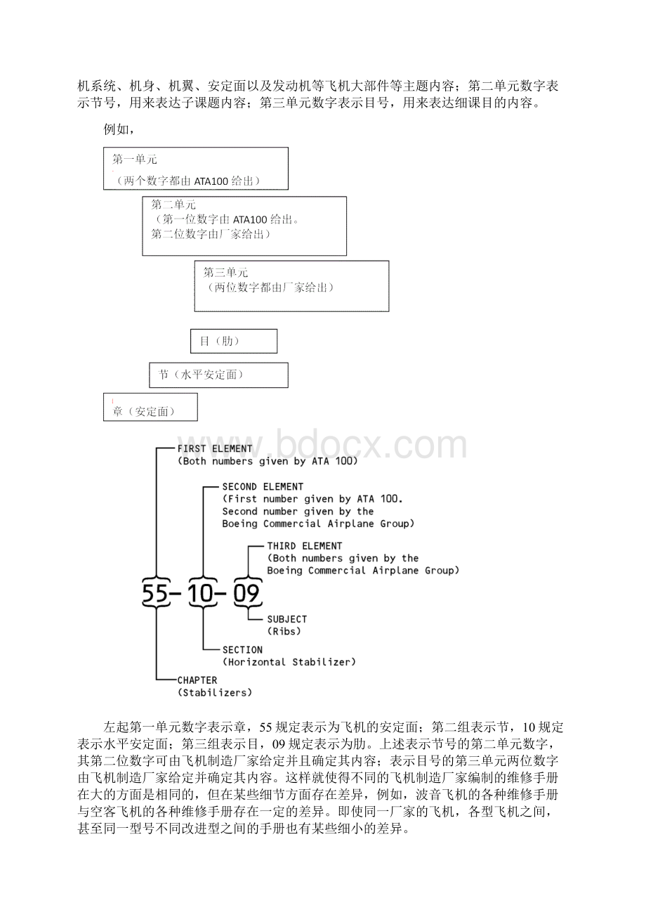 学习情境三飞机维修手册和技术文件的使用Word文档格式.docx_第3页