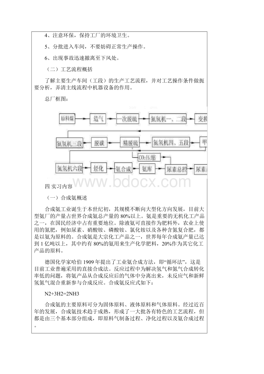 化工化肥厂实习报告.docx_第2页