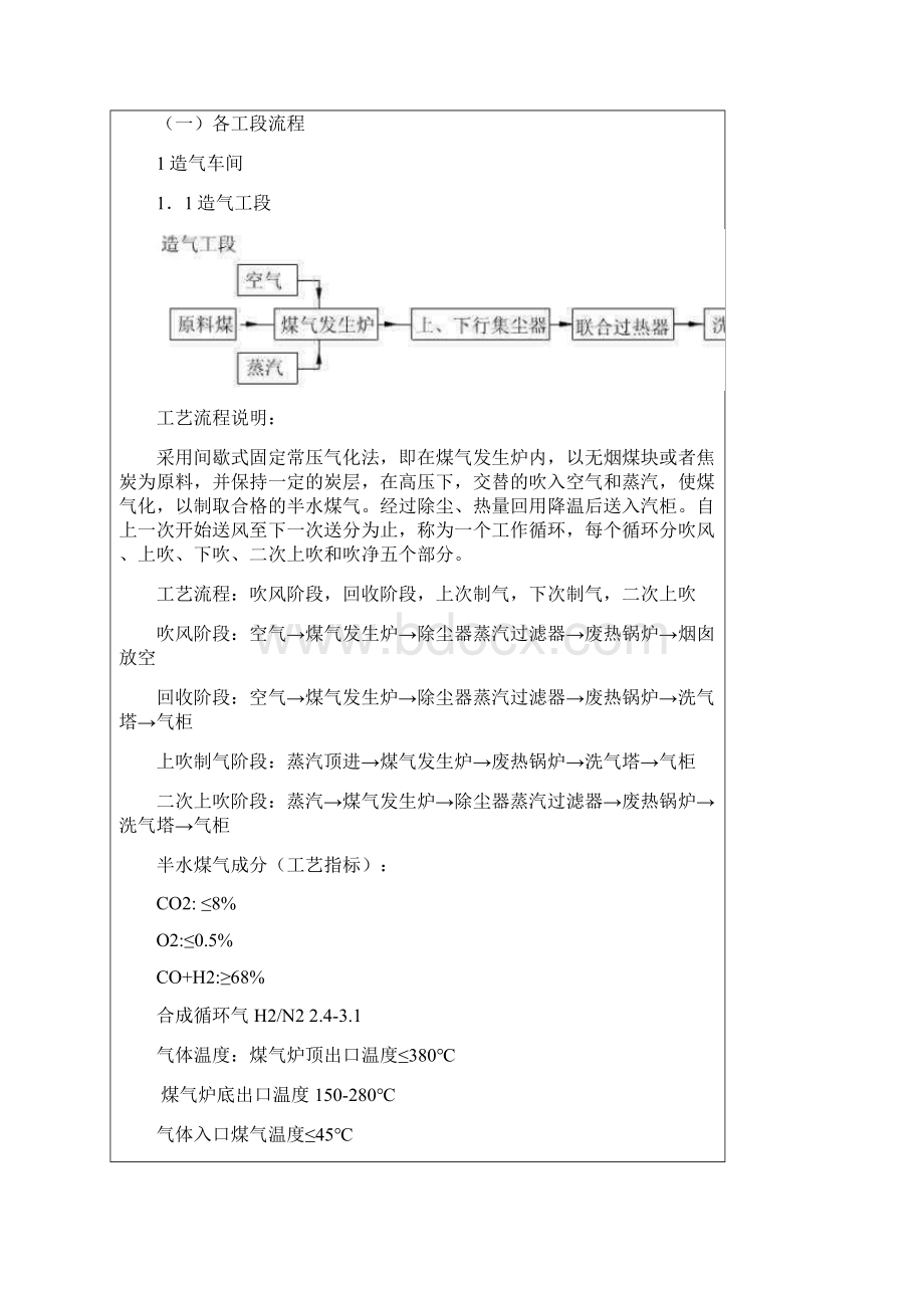 化工化肥厂实习报告.docx_第3页