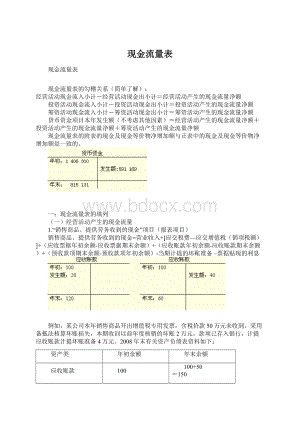 现金流量表Word文档下载推荐.docx