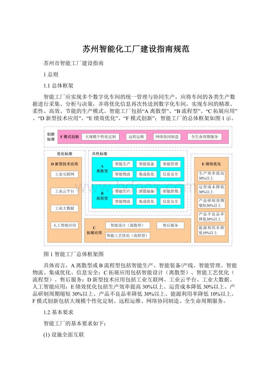 苏州智能化工厂建设指南规范Word文档下载推荐.docx