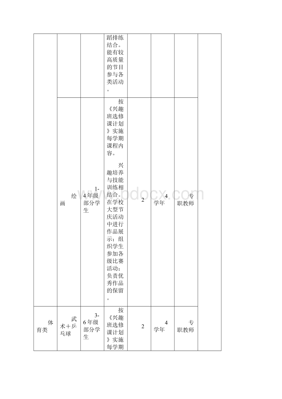 小学校本课程开发与实施方案docWord格式文档下载.docx_第3页