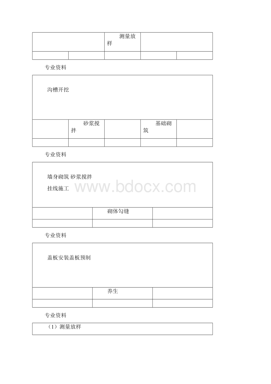 路基排水沟技术交底大全三级.docx_第2页