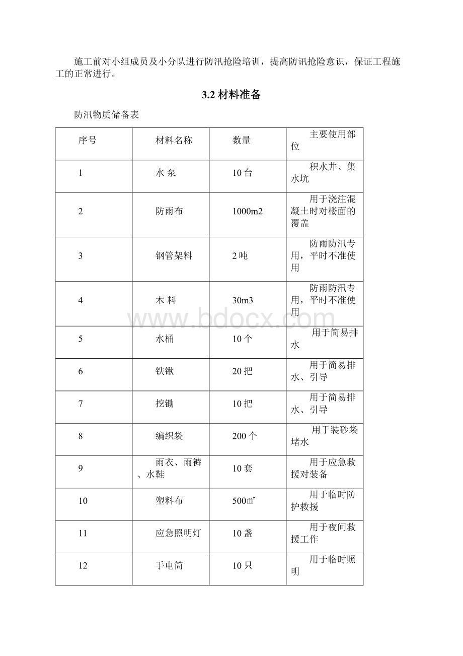 D商业楼及地下车库雨季防汛专项方案.docx_第3页