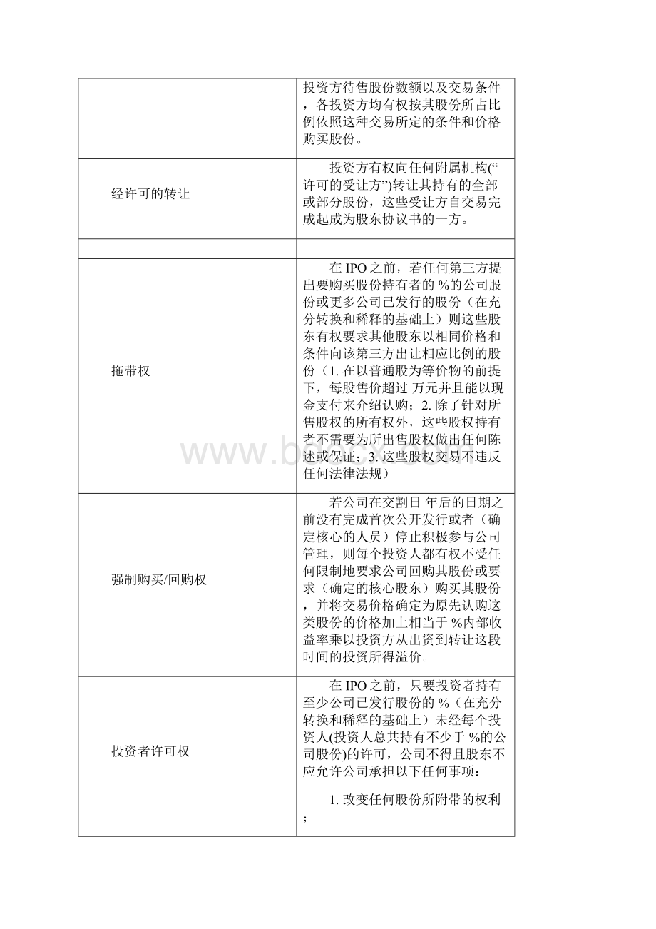 PE投资条款清单及投资框架协议Word文档下载推荐.docx_第3页