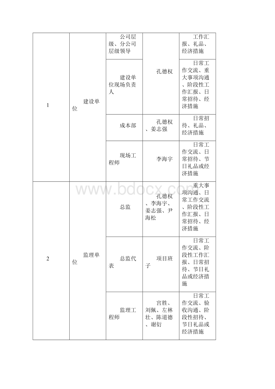 危机公关实施计划第三次修改Word文件下载.docx_第3页