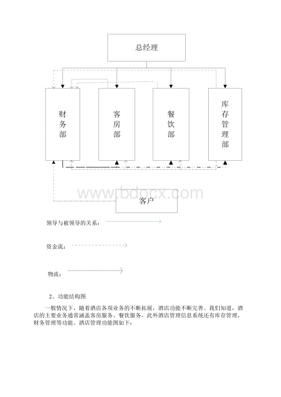 管理系统信息系统大作业终结版.docx_第3页