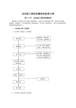 运动场工程的质量控制监理大纲Word文档格式.docx