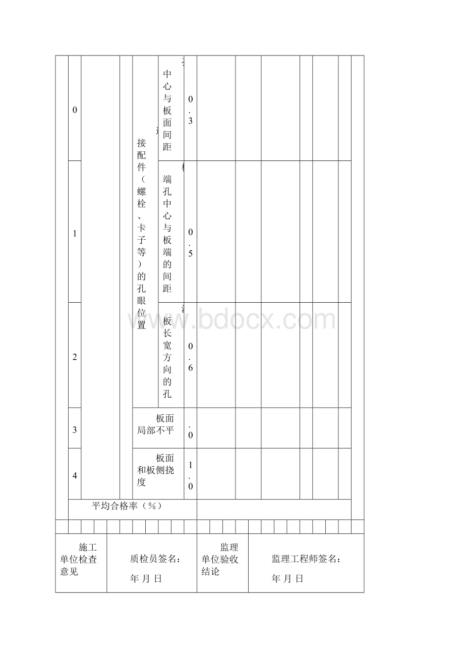 城市桥梁整套检验批表格CJJ2.docx_第3页