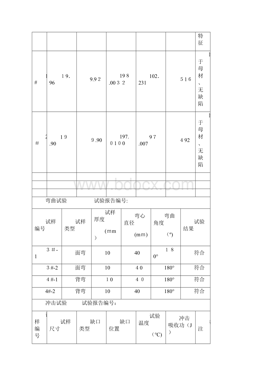 焊接工艺评定标准.docx_第3页