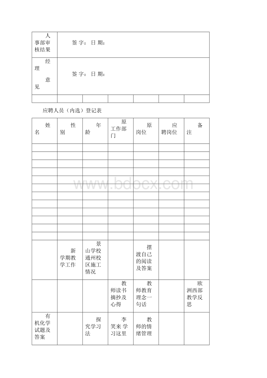 人力资源人力资源表单资料Word格式.docx_第2页