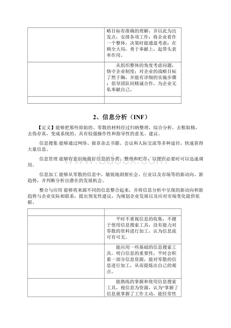 胜任力素质词典100之欧阳计创编.docx_第2页