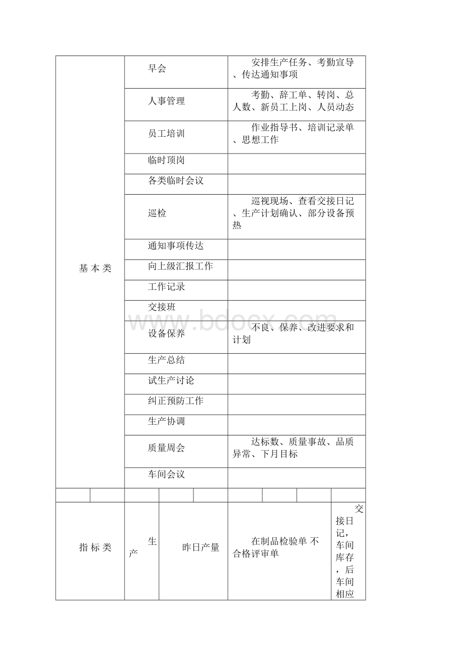 班组长岗位职责工作内容Word下载.docx_第3页