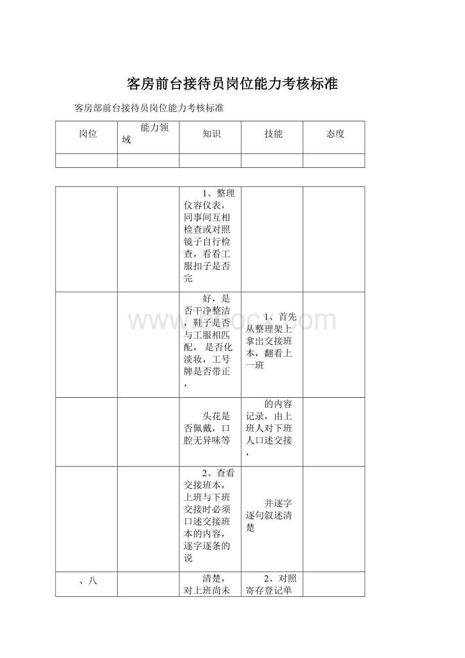 客房前台接待员岗位能力考核标准.docx