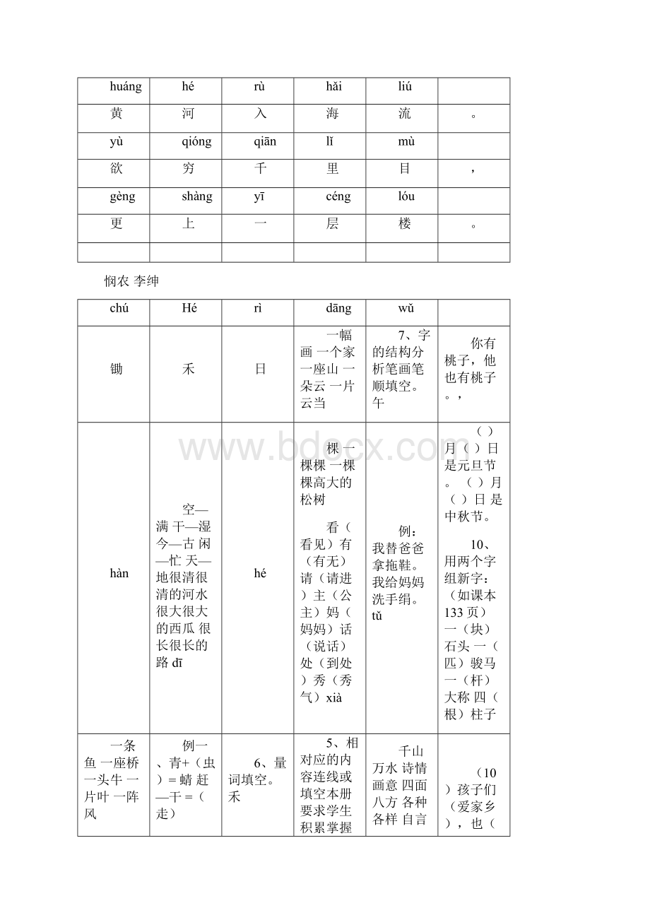 小学古诗80首带拼音版直接打印的资料讲解Word格式.docx_第3页