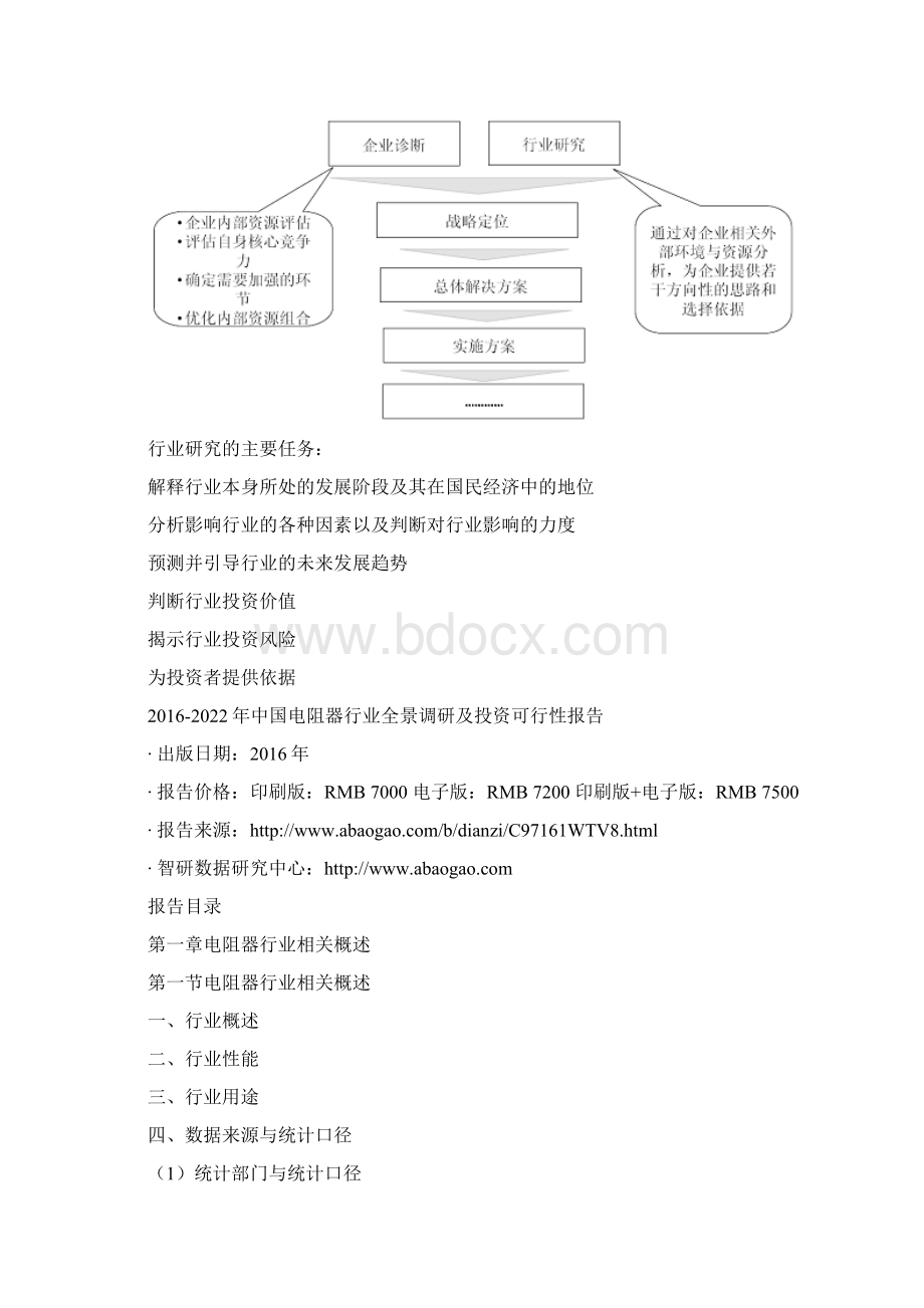 中国电阻器行业全景调研及投资可行性报告Word文件下载.docx_第3页