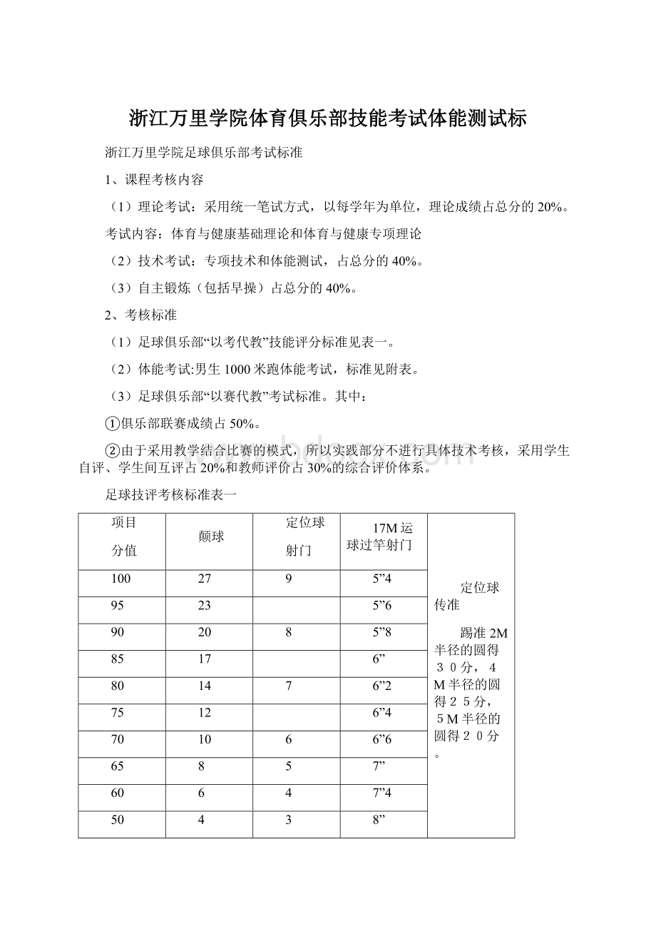 浙江万里学院体育俱乐部技能考试体能测试标.docx_第1页